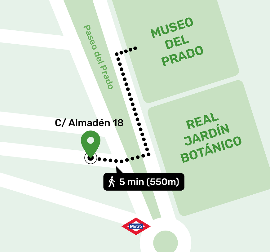 Mapa de Atocha - Museo del Prado